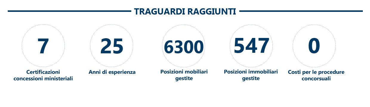 Traguardi raggiunti